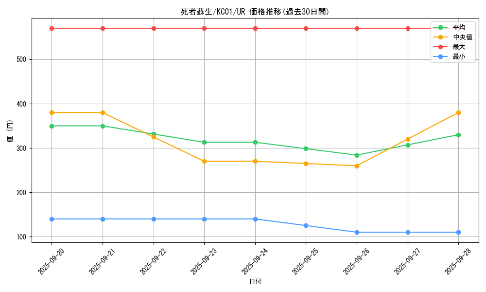 card_13406_series_4066_rarity_7_graph