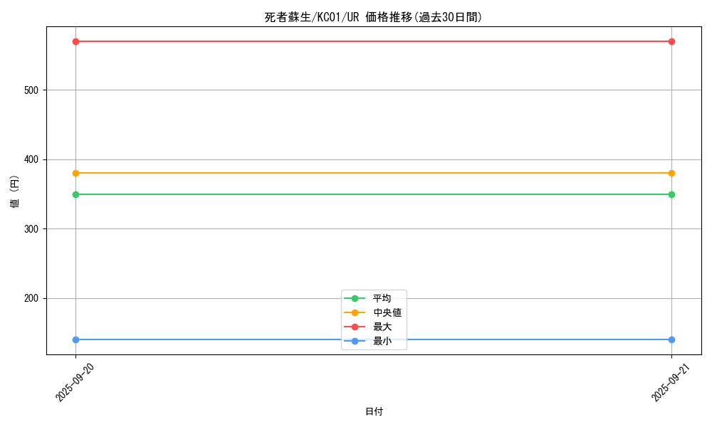 card_13406_series_4066_rarity_7_graph