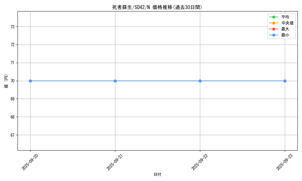 card_13406_series_5437_rarity_1_graph