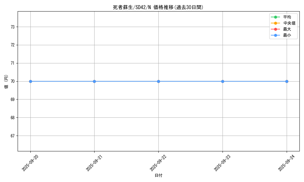 card_13406_series_5437_rarity_1_graph