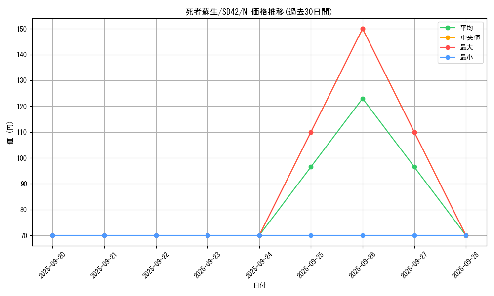 card_13406_series_5437_rarity_1_graph