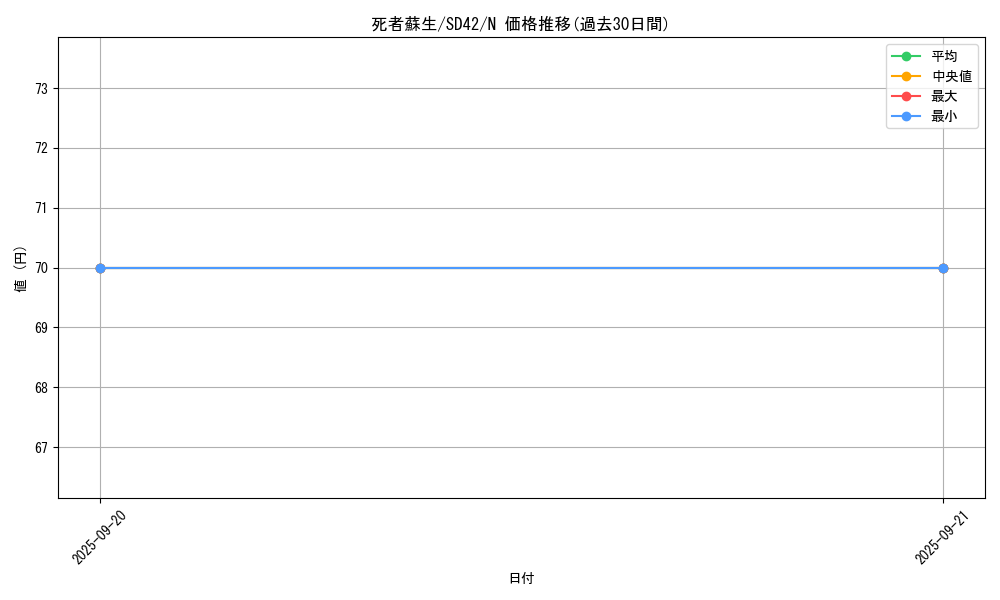 card_13406_series_5437_rarity_1_graph