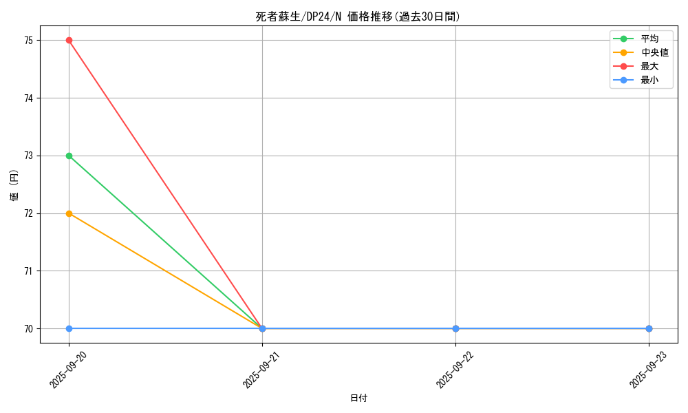 card_13406_series_7107_rarity_1_graph