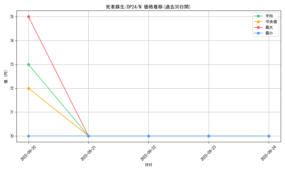 card_13406_series_7107_rarity_1_graph