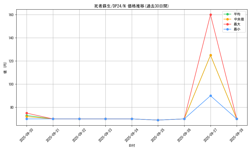 card_13406_series_7107_rarity_1_graph
