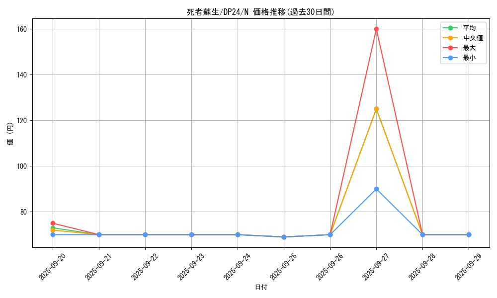 card_13406_series_7107_rarity_1_graph