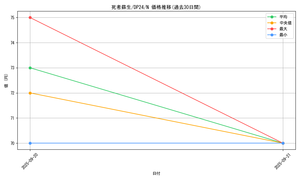 card_13406_series_7107_rarity_1_graph