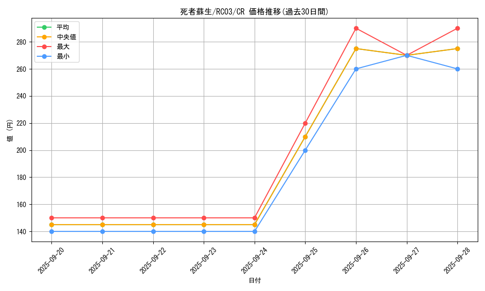 card_13406_series_8837_rarity_1299_graph