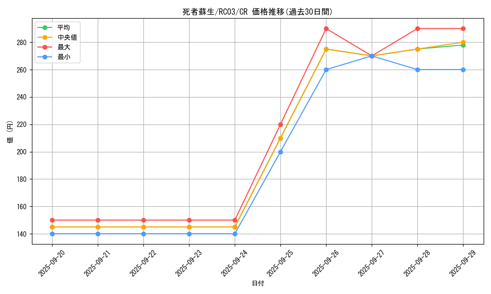 card_13406_series_8837_rarity_1299_graph