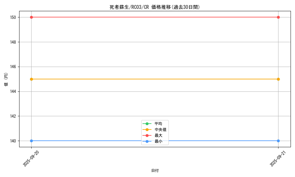 card_13406_series_8837_rarity_1299_graph