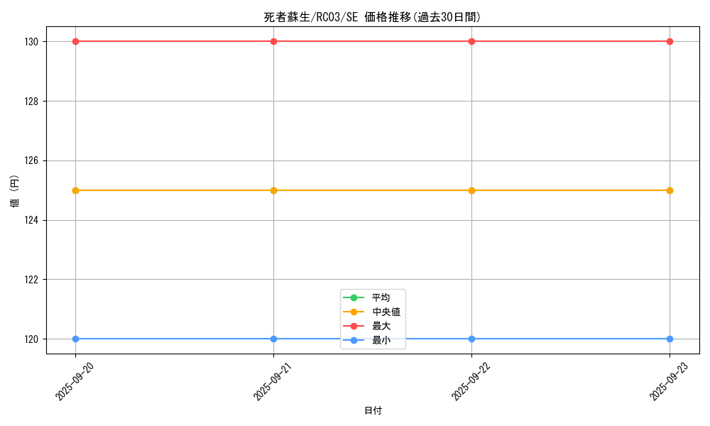 card_13406_series_8837_rarity_5_graph