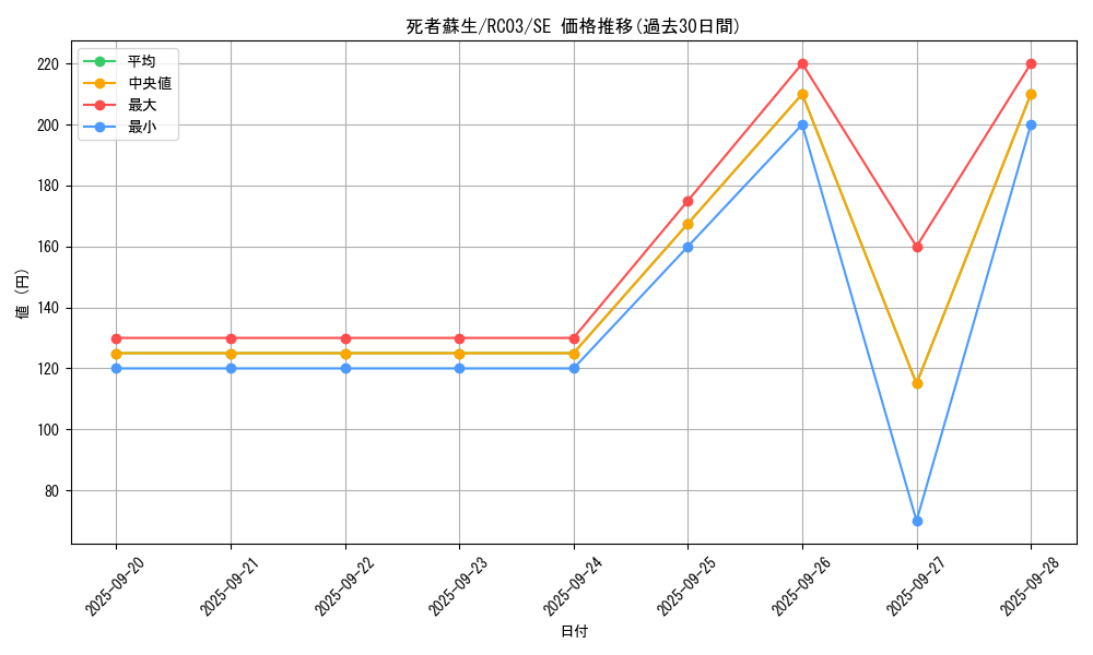 card_13406_series_8837_rarity_5_graph
