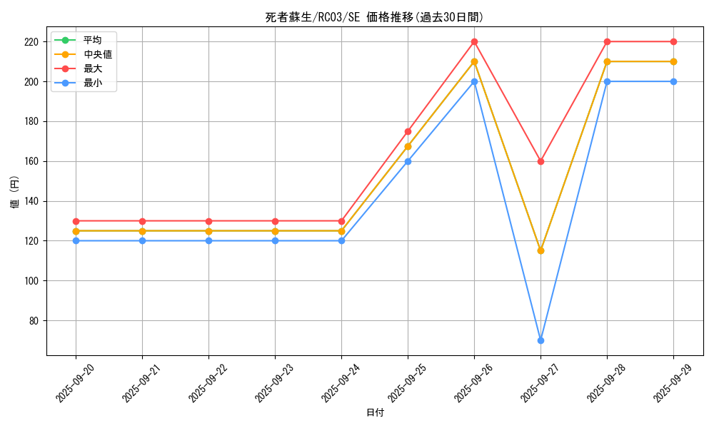 card_13406_series_8837_rarity_5_graph