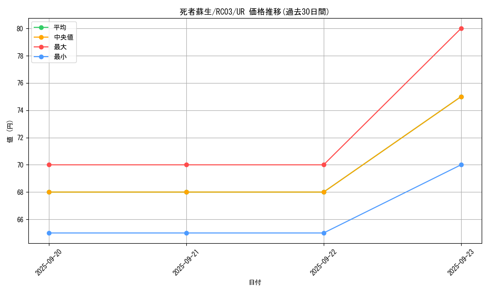 card_13406_series_8837_rarity_7_graph
