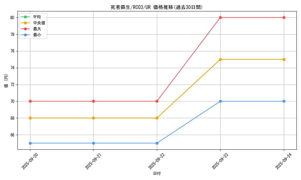 card_13406_series_8837_rarity_7_graph