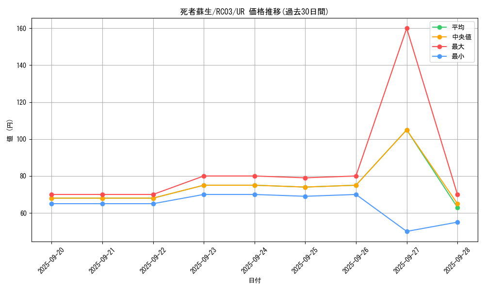 card_13406_series_8837_rarity_7_graph