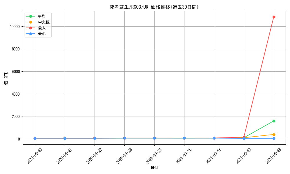 card_13406_series_8837_rarity_7_graph