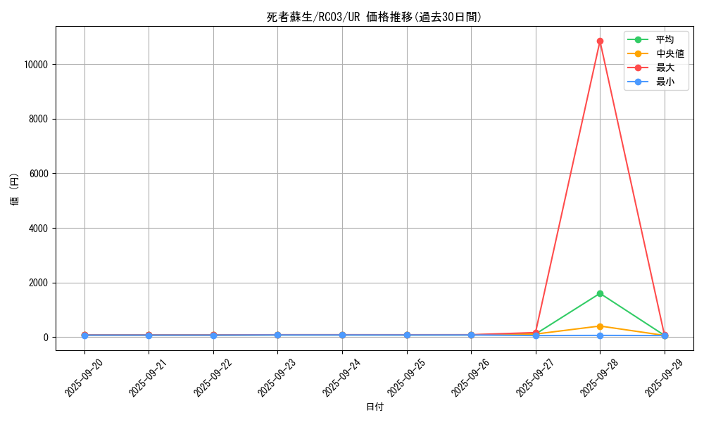 card_13406_series_8837_rarity_7_graph