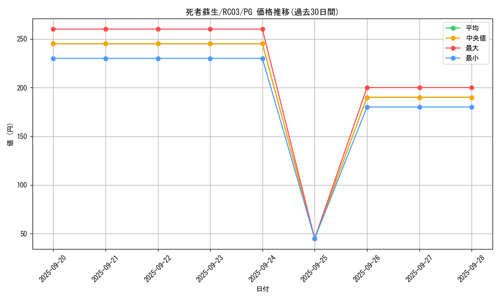 card_13406_series_8837_rarity_9378_graph