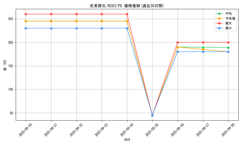 card_13406_series_8837_rarity_9378_graph