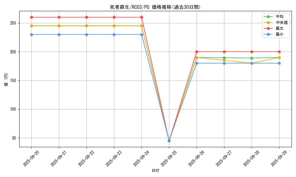 card_13406_series_8837_rarity_9378_graph