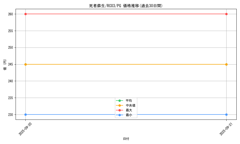 card_13406_series_8837_rarity_9378_graph