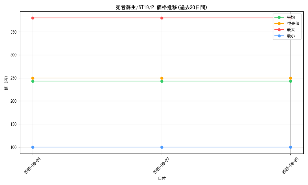 card_13406_series_9071_rarity_2_graph