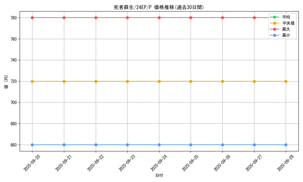 card_13406_series_9436_rarity_2_graph