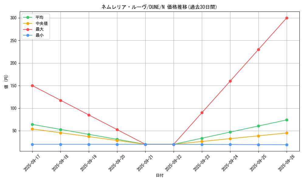 card_1340_series_2616_rarity_1_graph