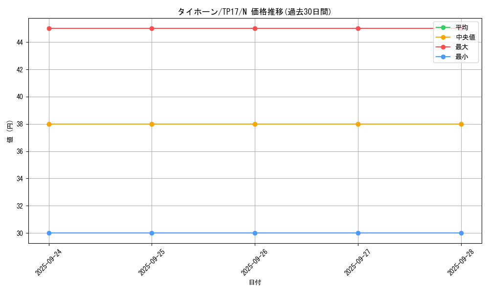 card_13410_series_26092_rarity_1_graph
