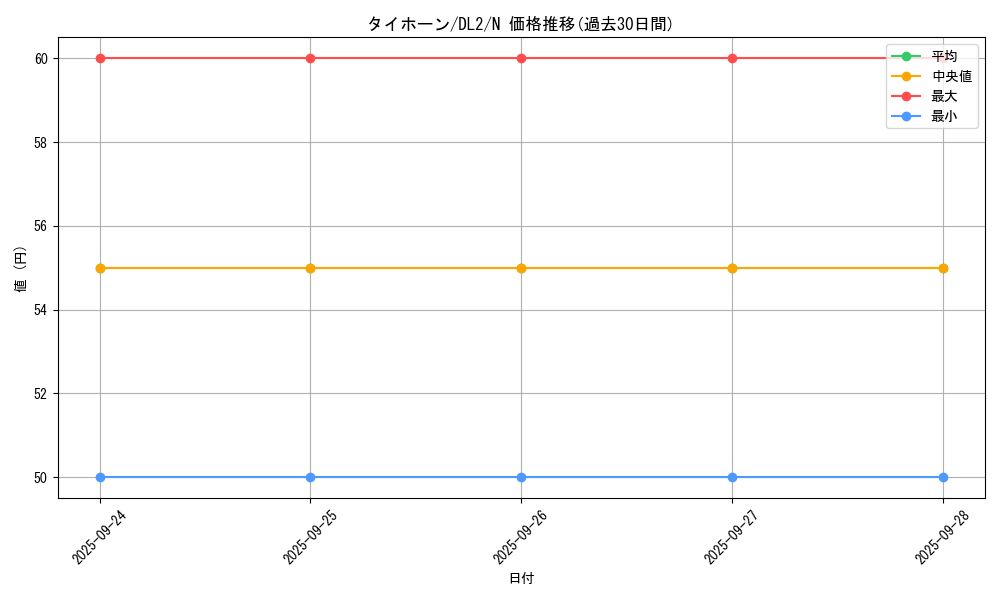 card_13410_series_31317_rarity_1_graph