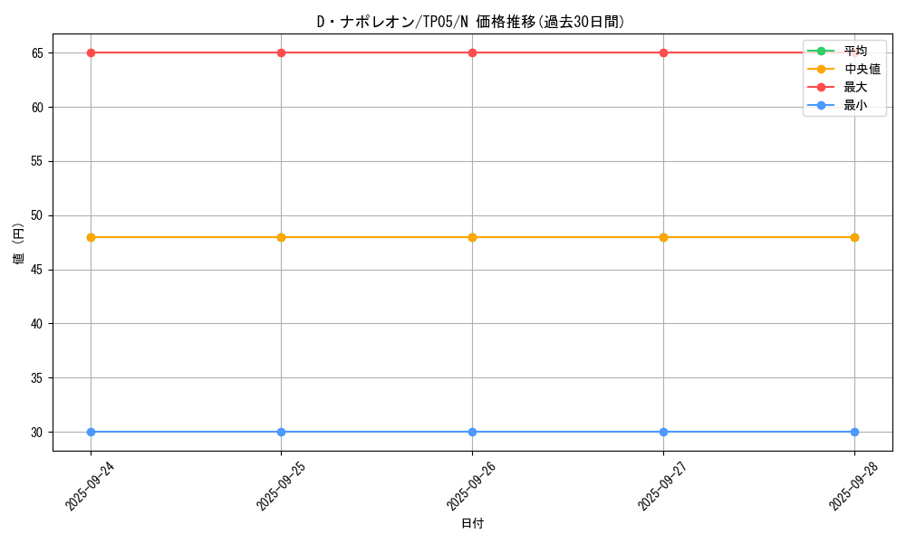 card_13411_series_24541_rarity_1_graph