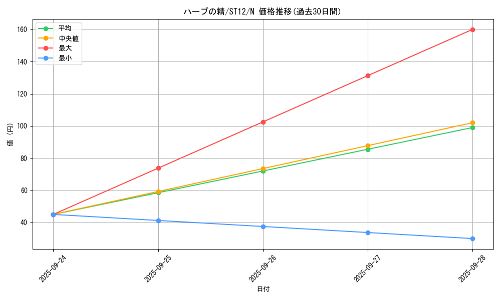 card_13414_series_18776_rarity_1_graph