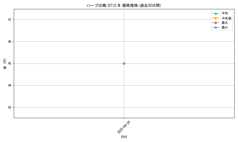 card_13414_series_18776_rarity_1_graph