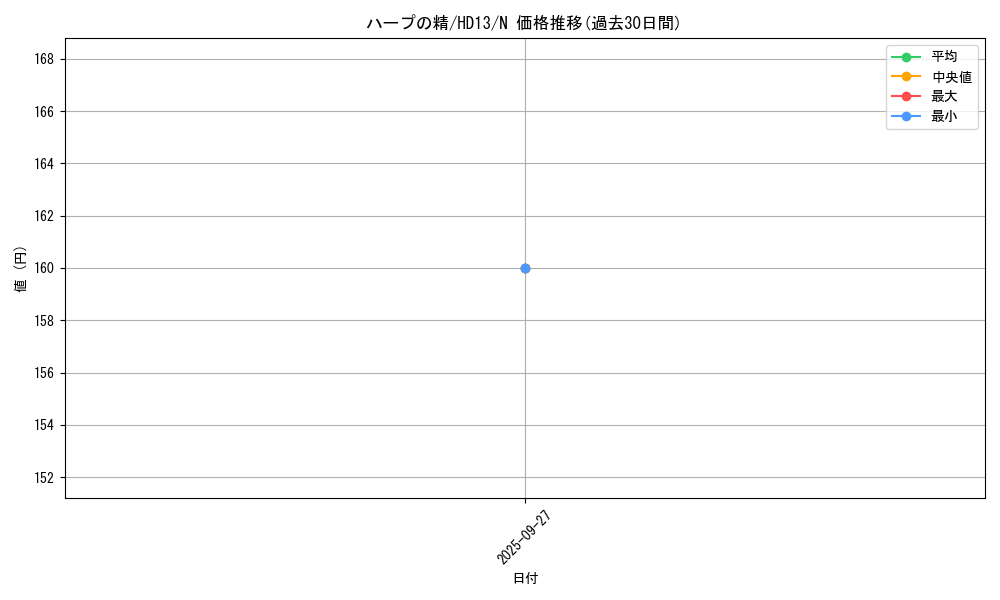 card_13414_series_18804_rarity_1_graph