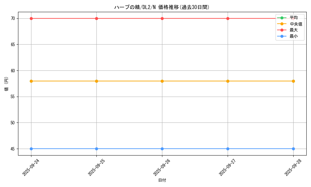 card_13414_series_31317_rarity_1_graph