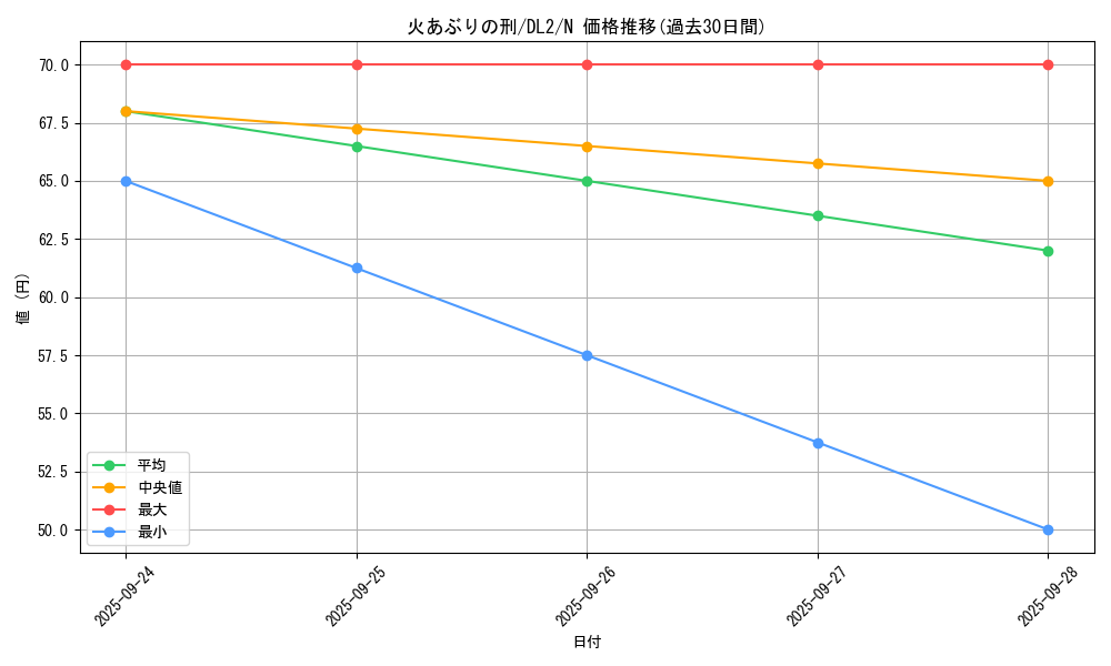 card_13415_series_31317_rarity_1_graph
