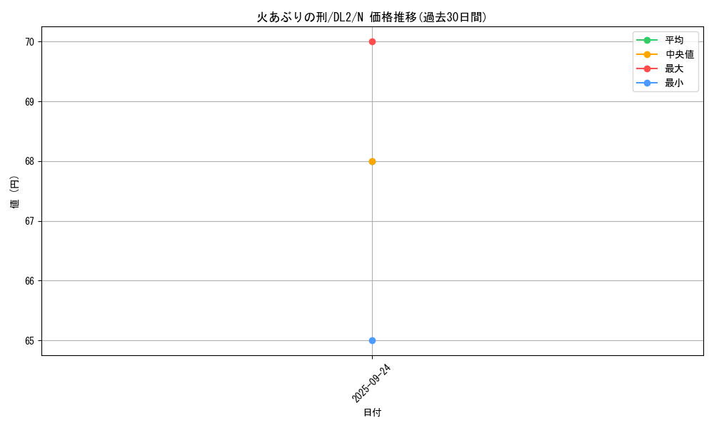 card_13415_series_31317_rarity_1_graph