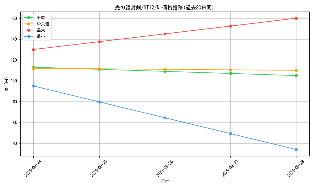 card_13416_series_18776_rarity_1_graph