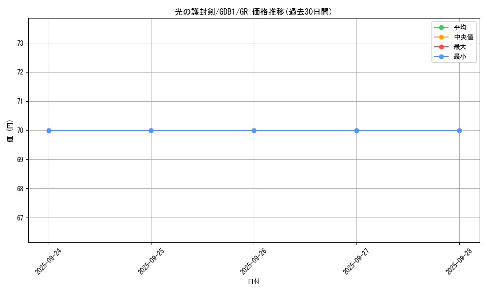 card_13416_series_19079_rarity_15190_graph