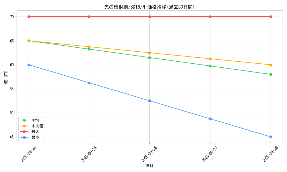 card_13416_series_21600_rarity_1_graph