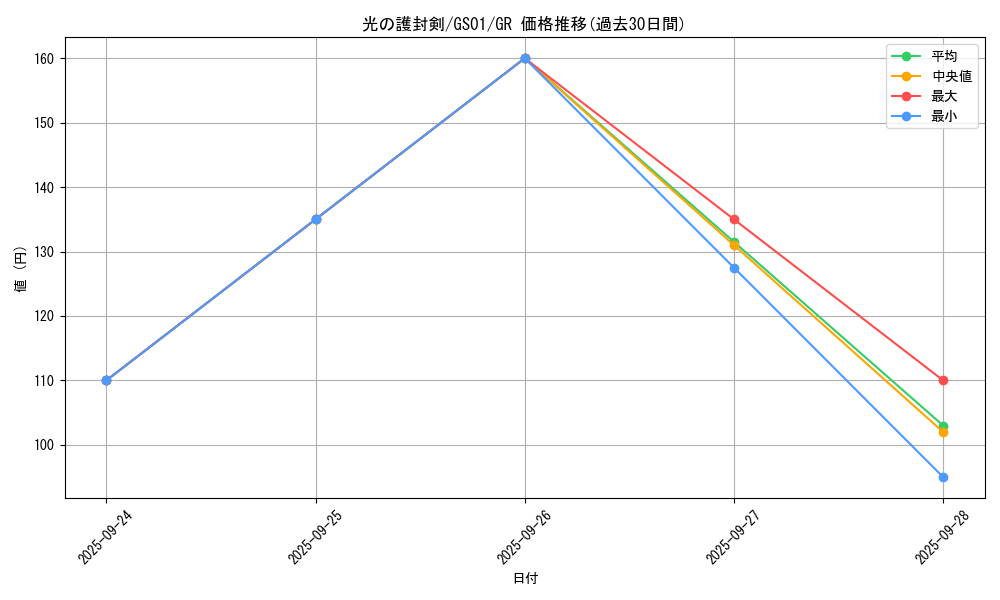 card_13416_series_24235_rarity_15190_graph