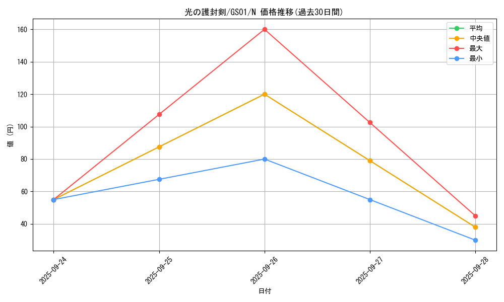card_13416_series_24235_rarity_1_graph