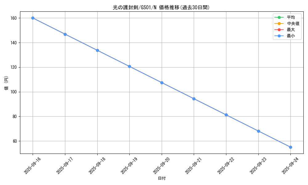 card_13416_series_24235_rarity_1_graph
