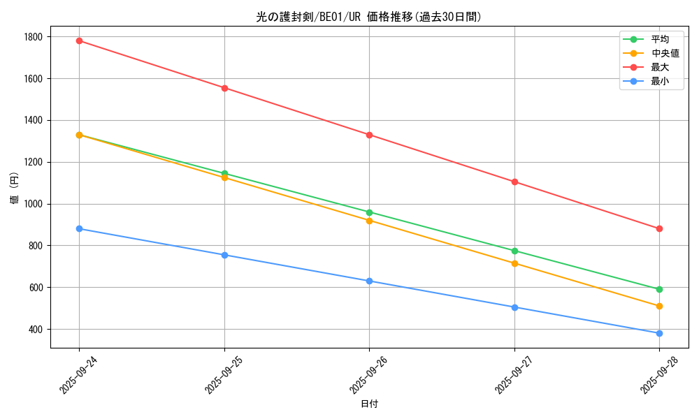 card_13416_series_28960_rarity_7_graph