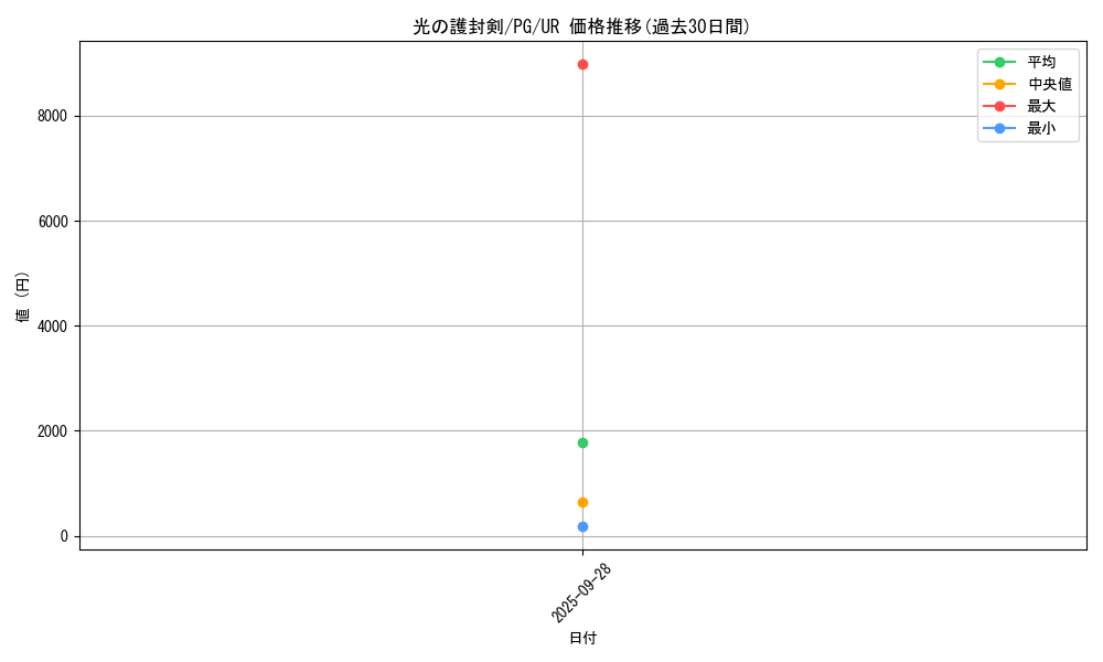 card_13416_series_35605_rarity_7_graph
