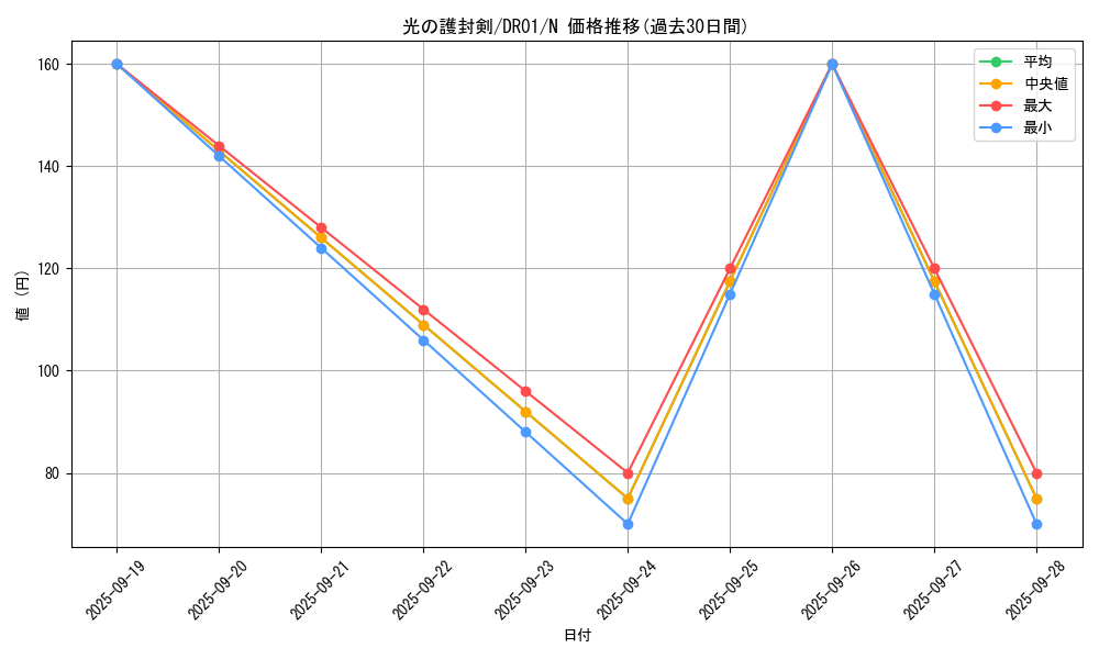 card_13416_series_9094_rarity_1_graph