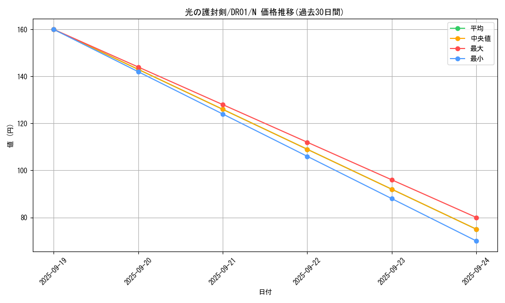 card_13416_series_9094_rarity_1_graph