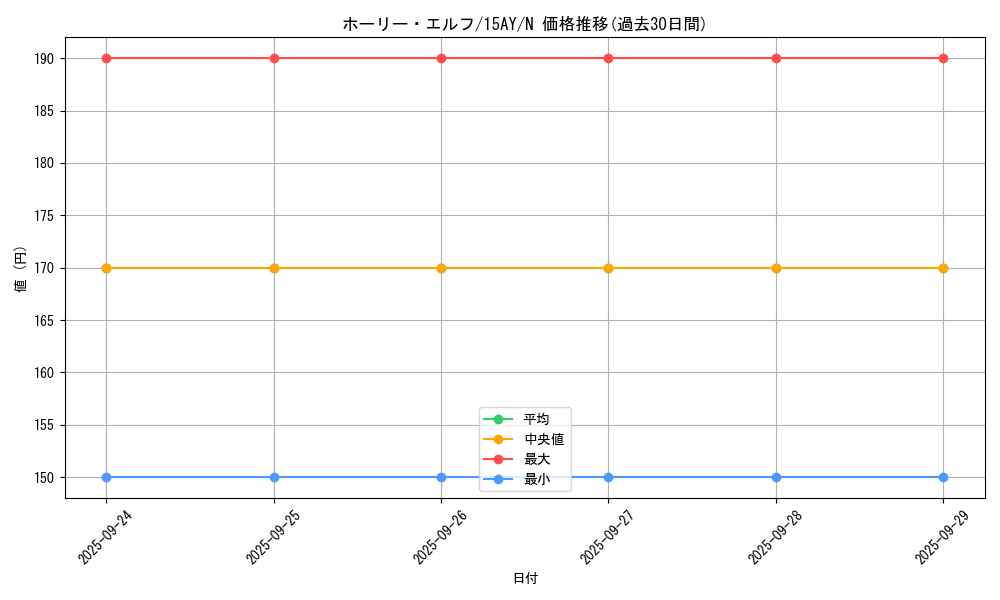 card_13419_series_16795_rarity_1_graph