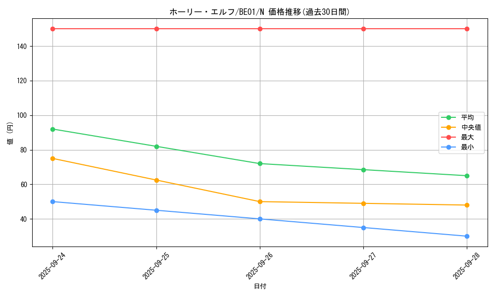 card_13419_series_28960_rarity_1_graph